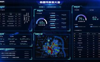 辰智商圈秀數據大盤(pán)